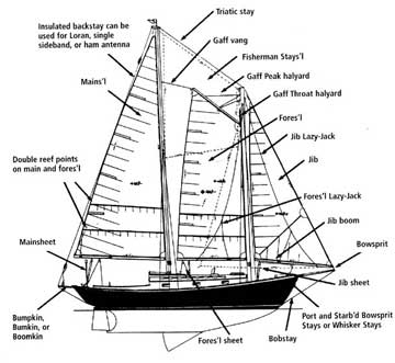 Schooner nomenclature diagram