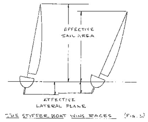 The stiffer boat wins races