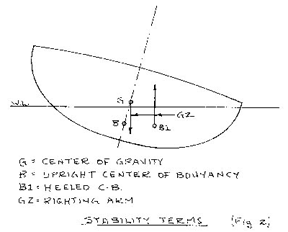 Stability terms