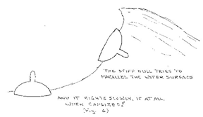 Heeling in a wave chanages buoyancy