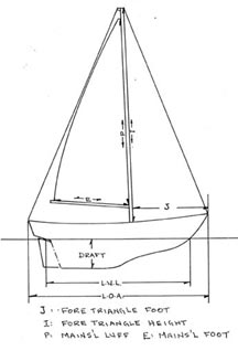 Center of buoyancy diagram