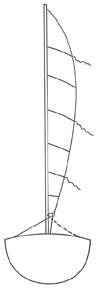 Light air beat - Trim windward vang to bring boom inboard