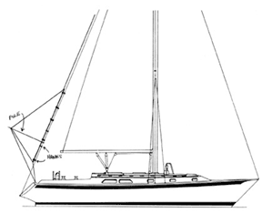 Riding sail pointing aft diagram