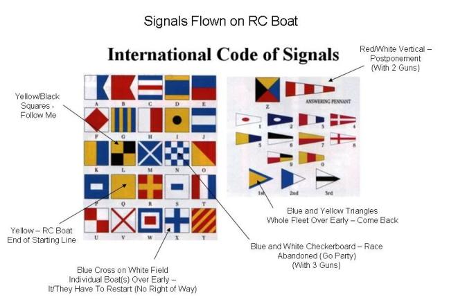 signals